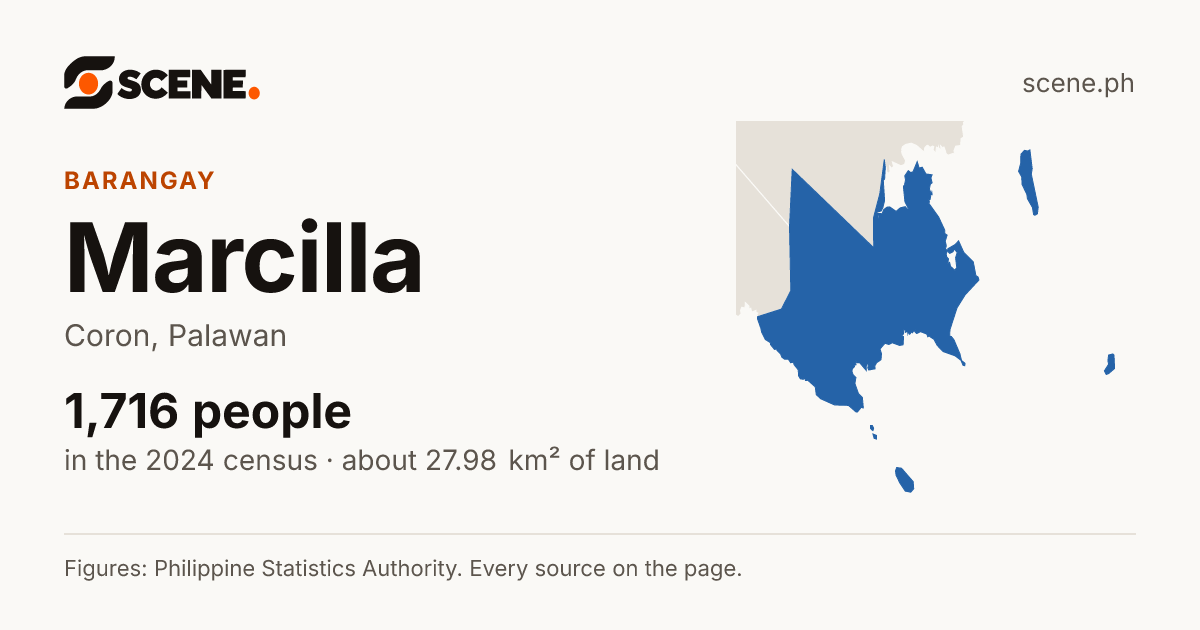 Marcilla, Coron, barangay: 1,716 people in the 2024 census