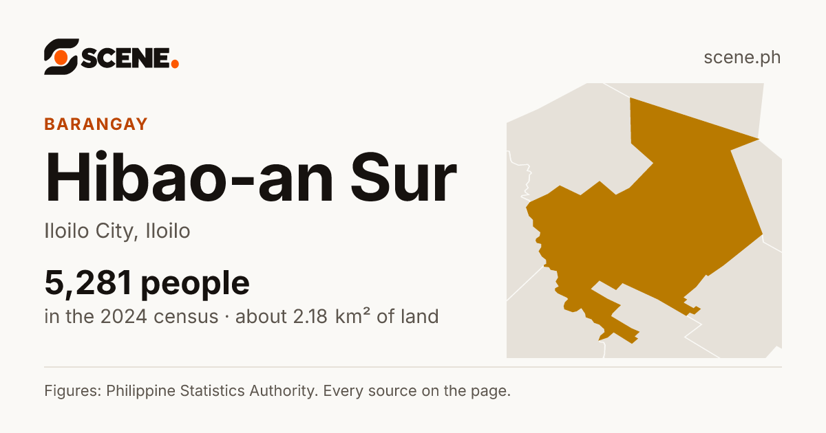 Hibao-an Sur, Iloilo City, barangay: 5,281 people in the 2024 census