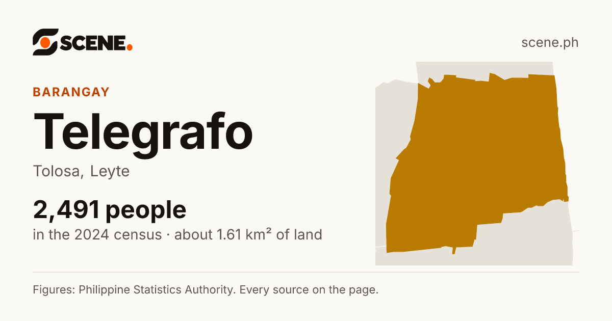 Telegrafo, Tolosa, barangay: 2,491 people in the 2024 census