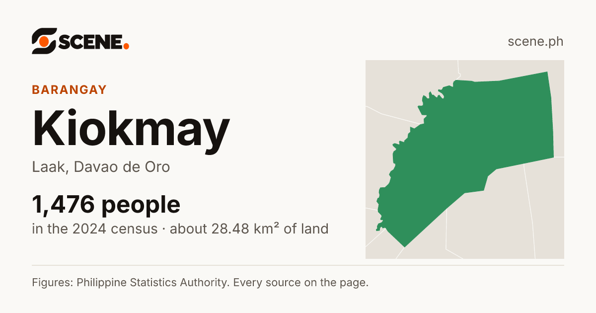 Kiokmay, Laak, barangay: 1,476 people in the 2024 census