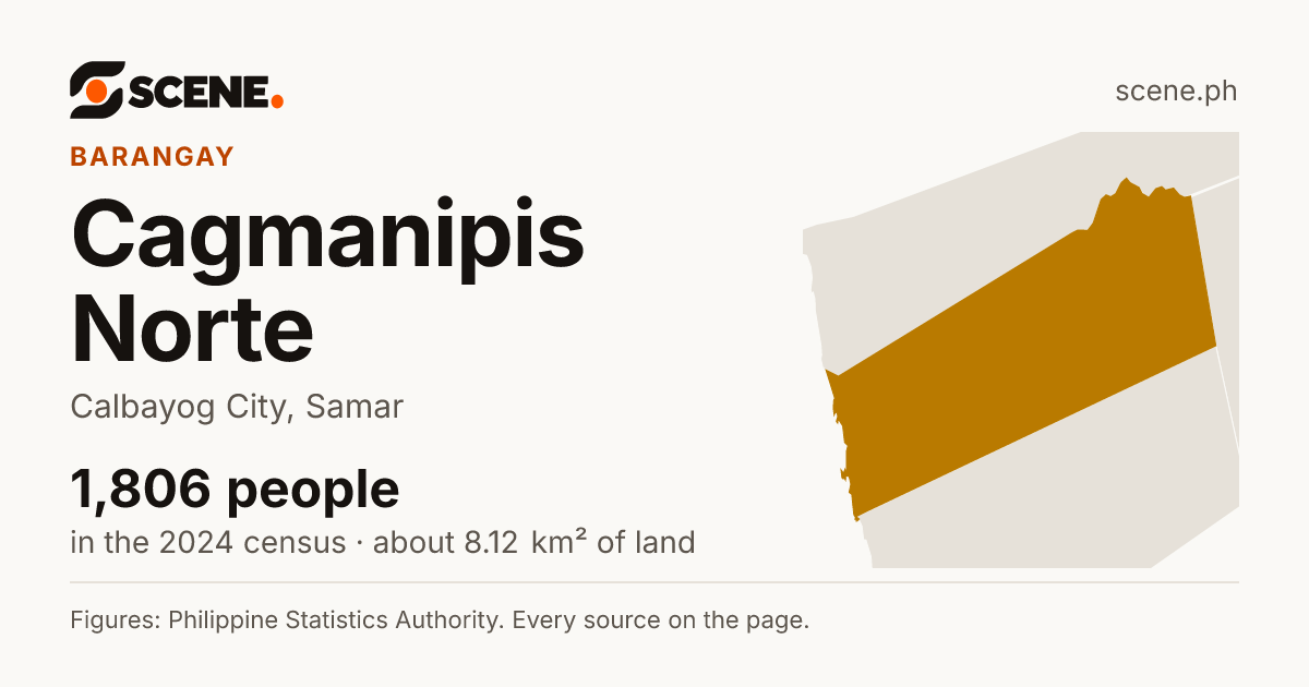 Cagmanipis Norte, Calbayog City, barangay: 1,806 people in the 2024 census