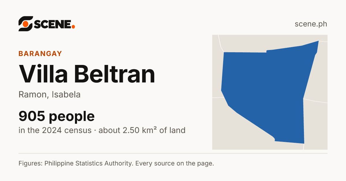 Villa Beltran, Ramon, barangay: 905 people in the 2024 census