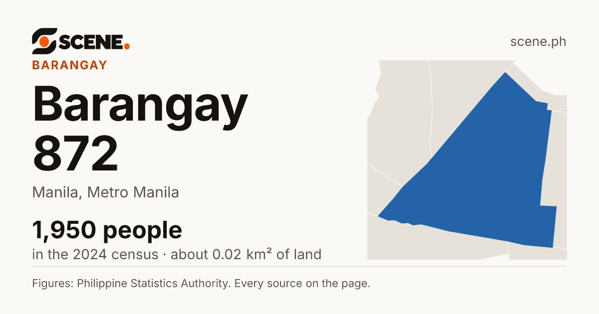 Barangay 872, Manila, barangay: 1,950 people in the 2024 census
