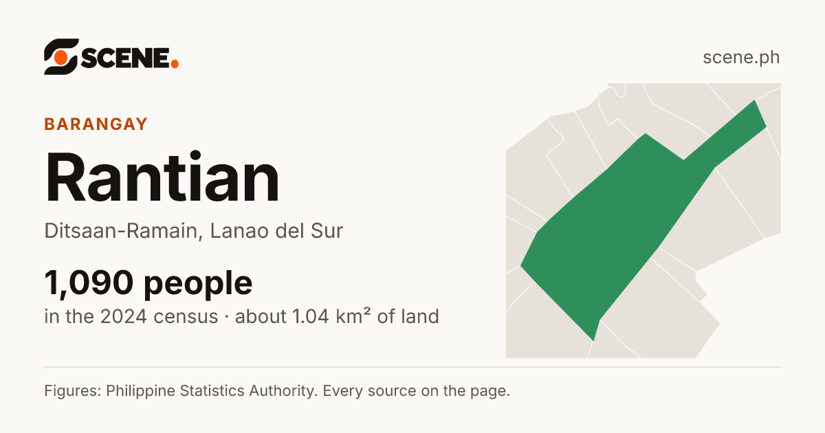 Rantian, Ditsaan-Ramain, barangay: 1,090 people in the 2024 census