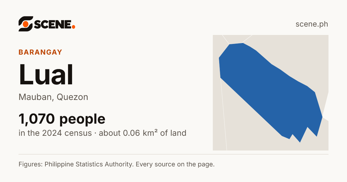Lual, Mauban, barangay: 1,070 people in the 2024 census