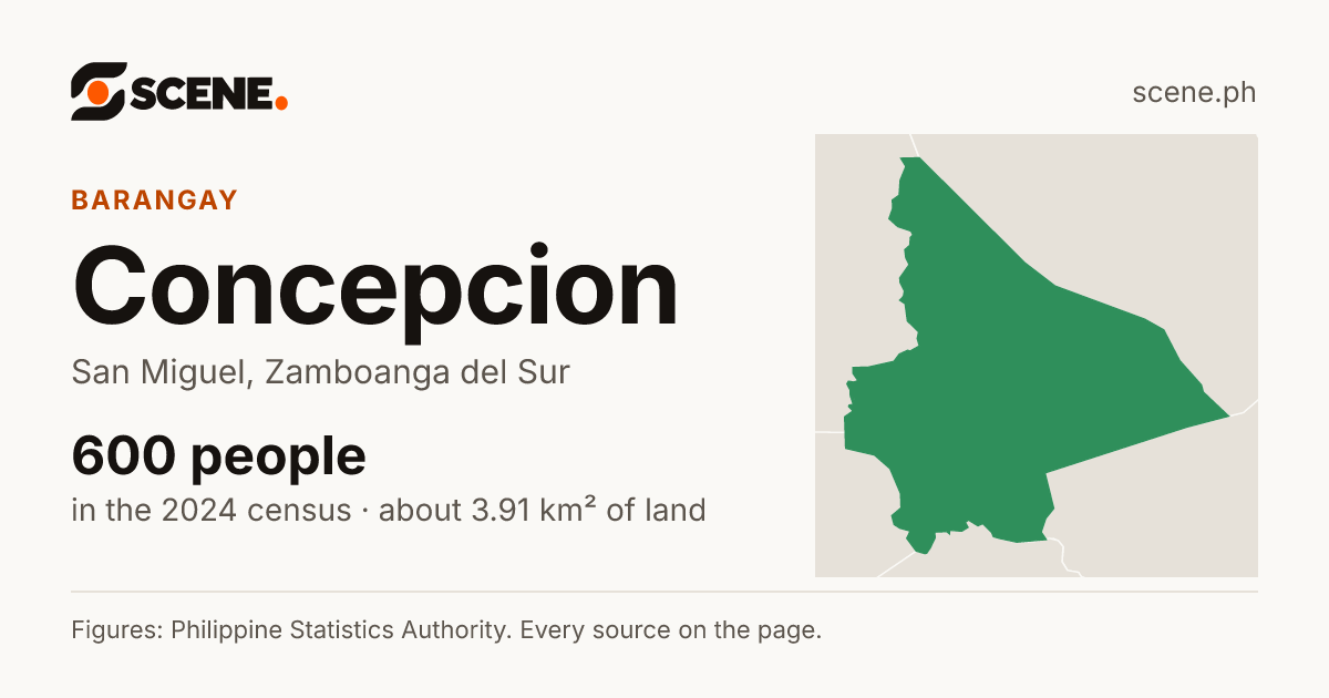 Concepcion, San Miguel, barangay: 600 people in the 2024 census