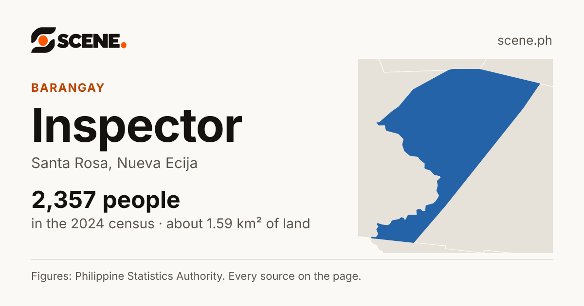 Inspector, Santa Rosa, barangay: 2,357 people in the 2024 census