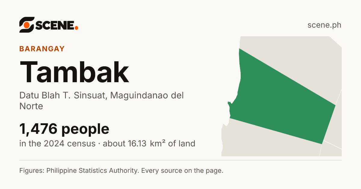 Tambak, Datu Blah T. Sinsuat, barangay: 1,476 people in the 2024 census