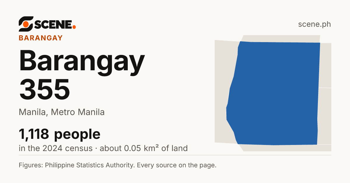 Barangay 355, Manila, barangay: 1,118 people in the 2024 census