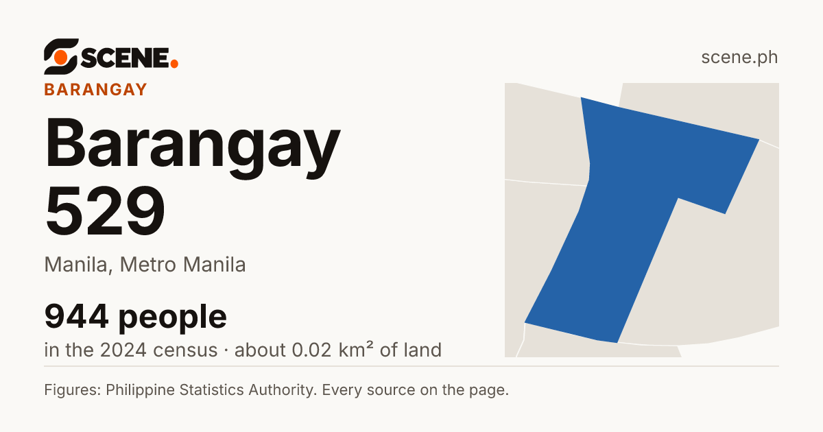Barangay 529, Manila, barangay: 944 people in the 2024 census