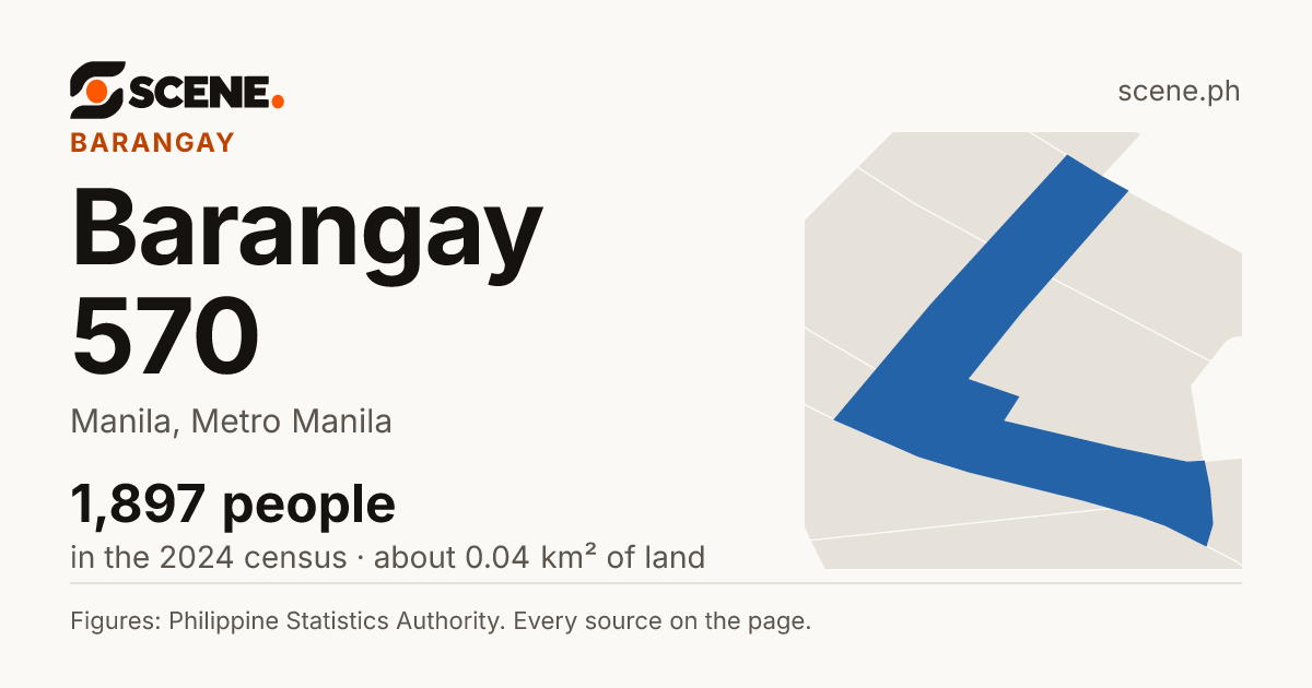 Barangay 570, Manila, barangay: 1,897 people in the 2024 census