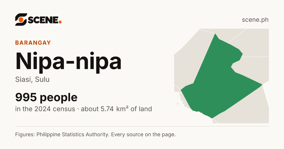 Nipa-nipa, Siasi, barangay: 995 people in the 2024 census