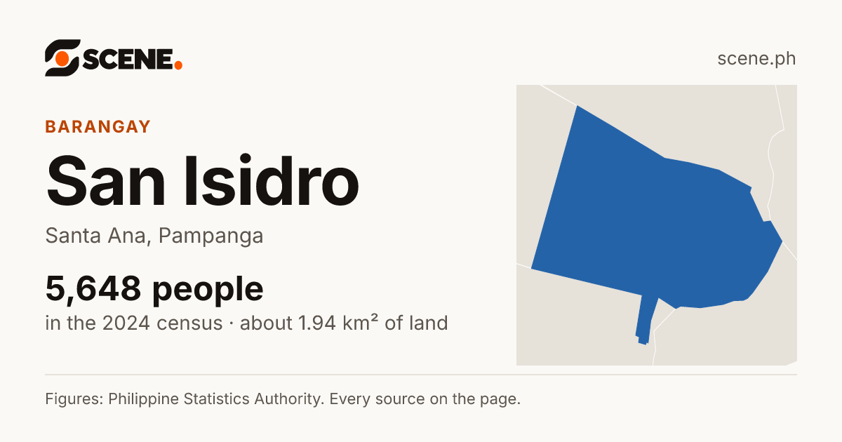 San Isidro, Santa Ana, barangay: 5,648 people in the 2024 census