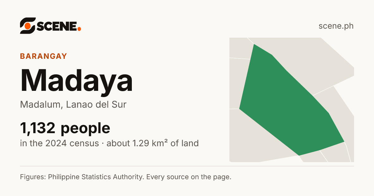 Madaya, Madalum, barangay: 1,132 people in the 2024 census