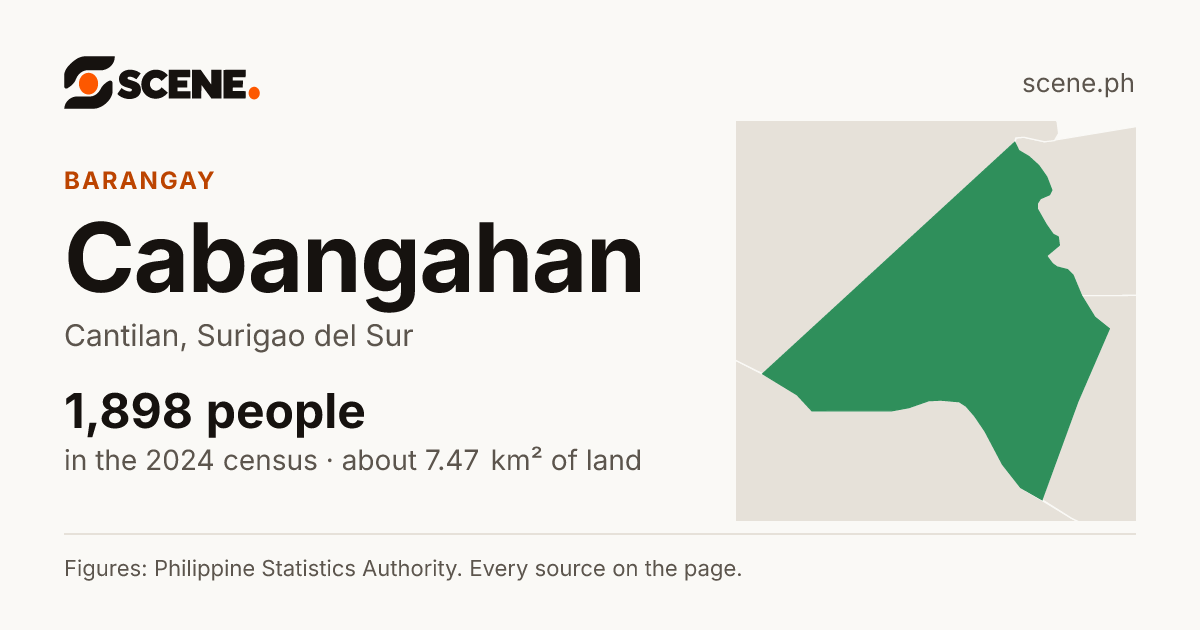 Cabangahan, Cantilan, barangay: 1,898 people in the 2024 census