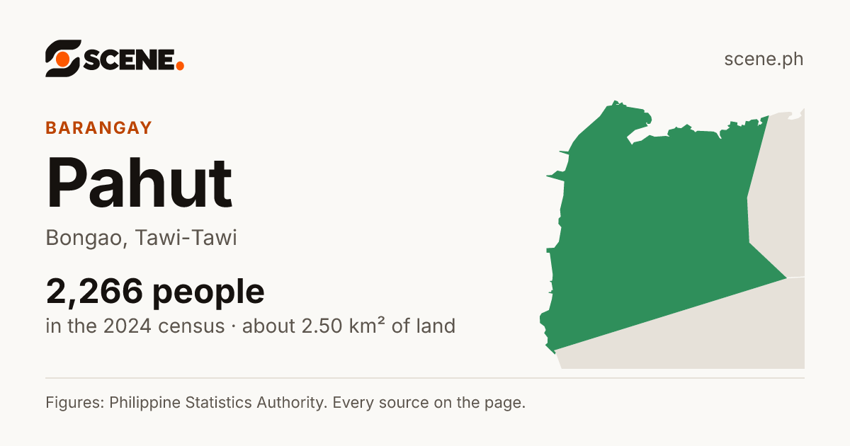 Pahut, Bongao, barangay: 2,266 people in the 2024 census