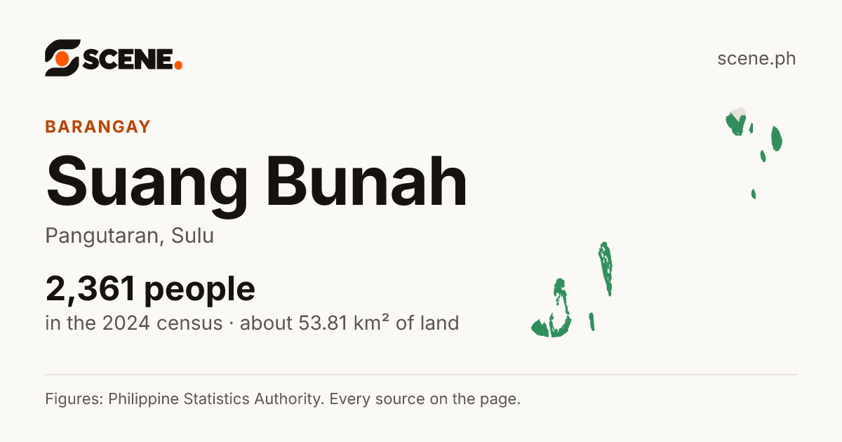 Suang Bunah, Pangutaran, barangay: 2,361 people in the 2024 census