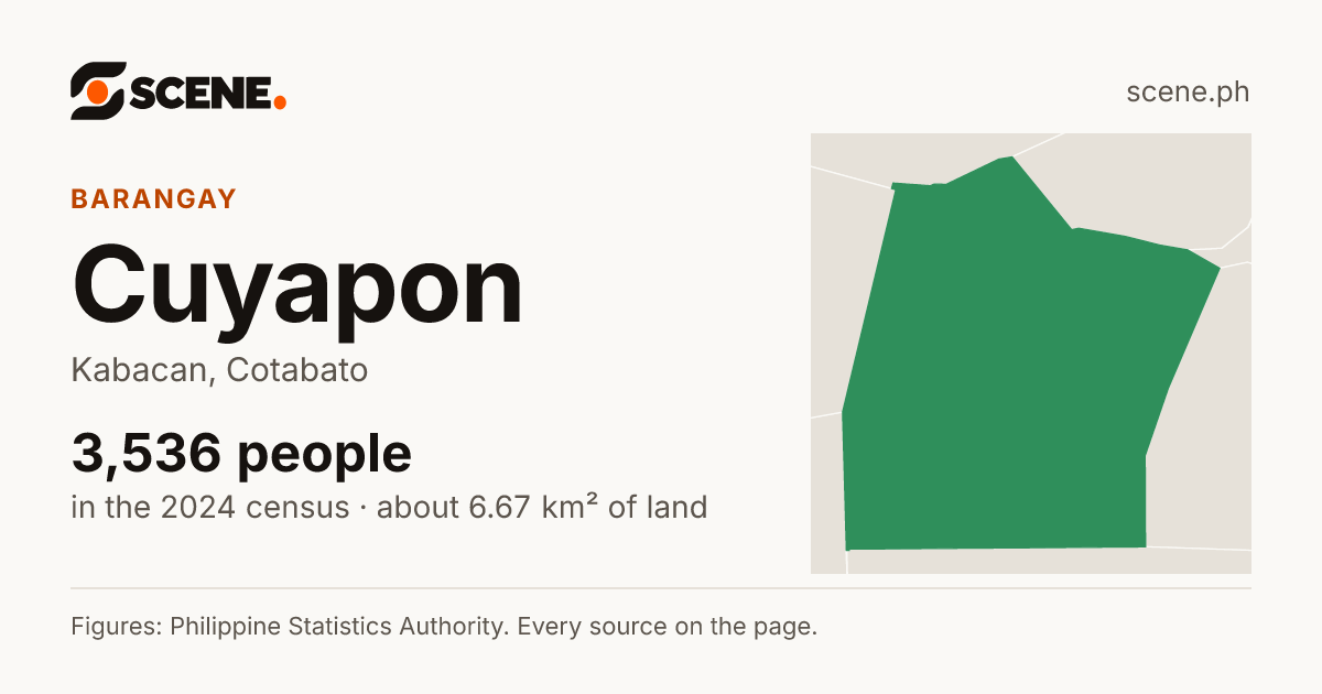 Cuyapon, Kabacan, barangay: 3,536 people in the 2024 census