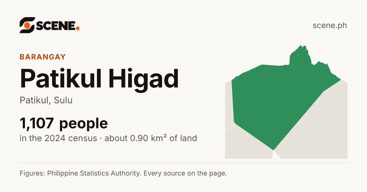 Patikul Higad, Patikul, barangay: 1,107 people in the 2024 census