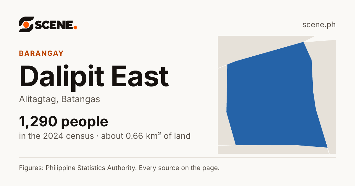 Dalipit East, Alitagtag, barangay: 1,290 people in the 2024 census