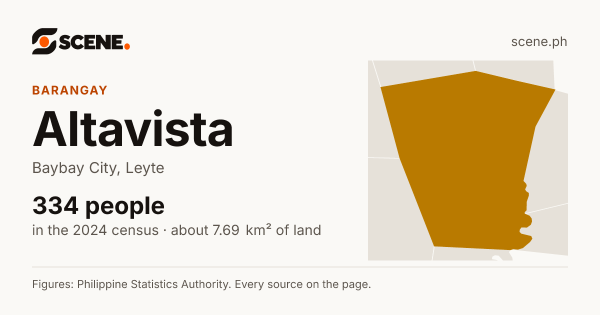Altavista, Baybay City, barangay: 334 people in the 2024 census