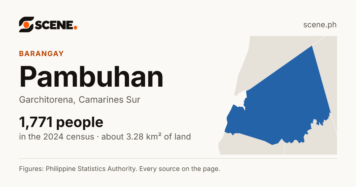 Pambuhan, Garchitorena, barangay: 1,771 people in the 2024 census