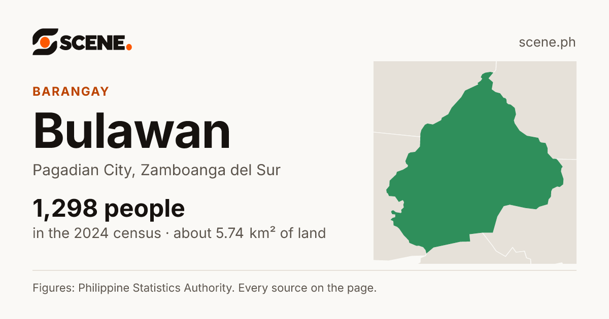 Bulawan, Pagadian City, barangay: 1,298 people in the 2024 census