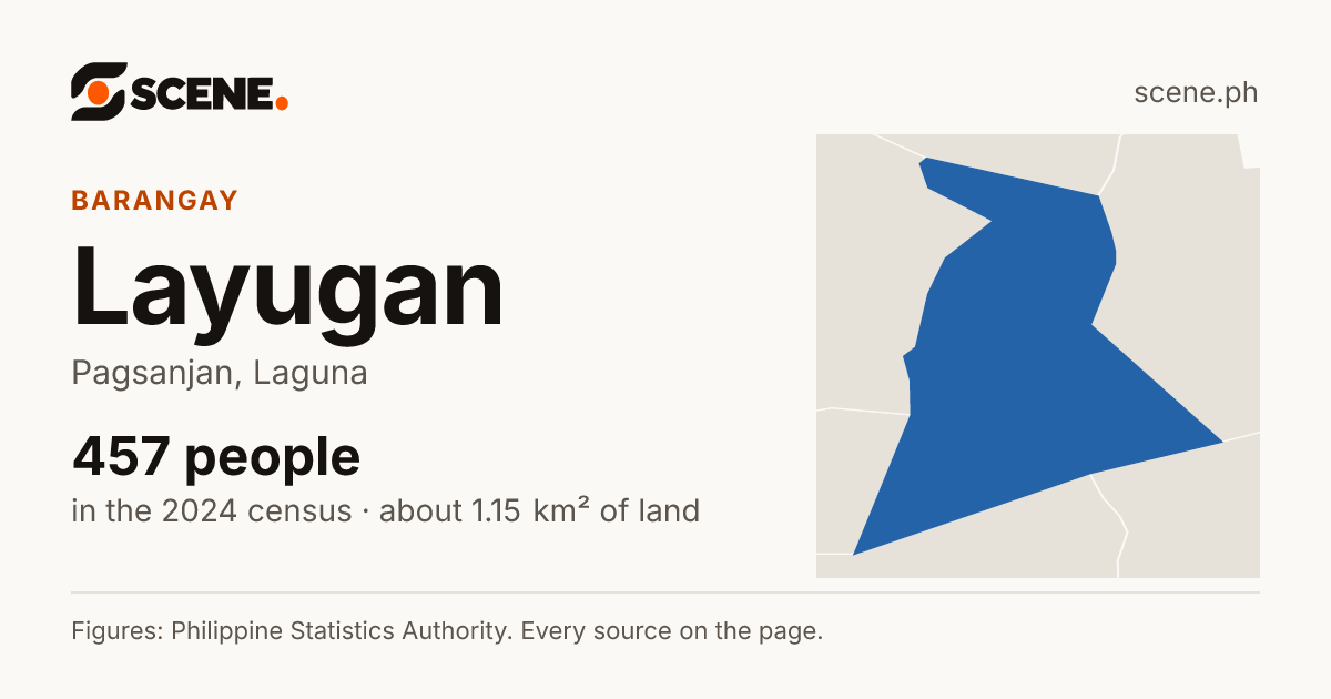 Layugan, Pagsanjan, barangay: 457 people in the 2024 census