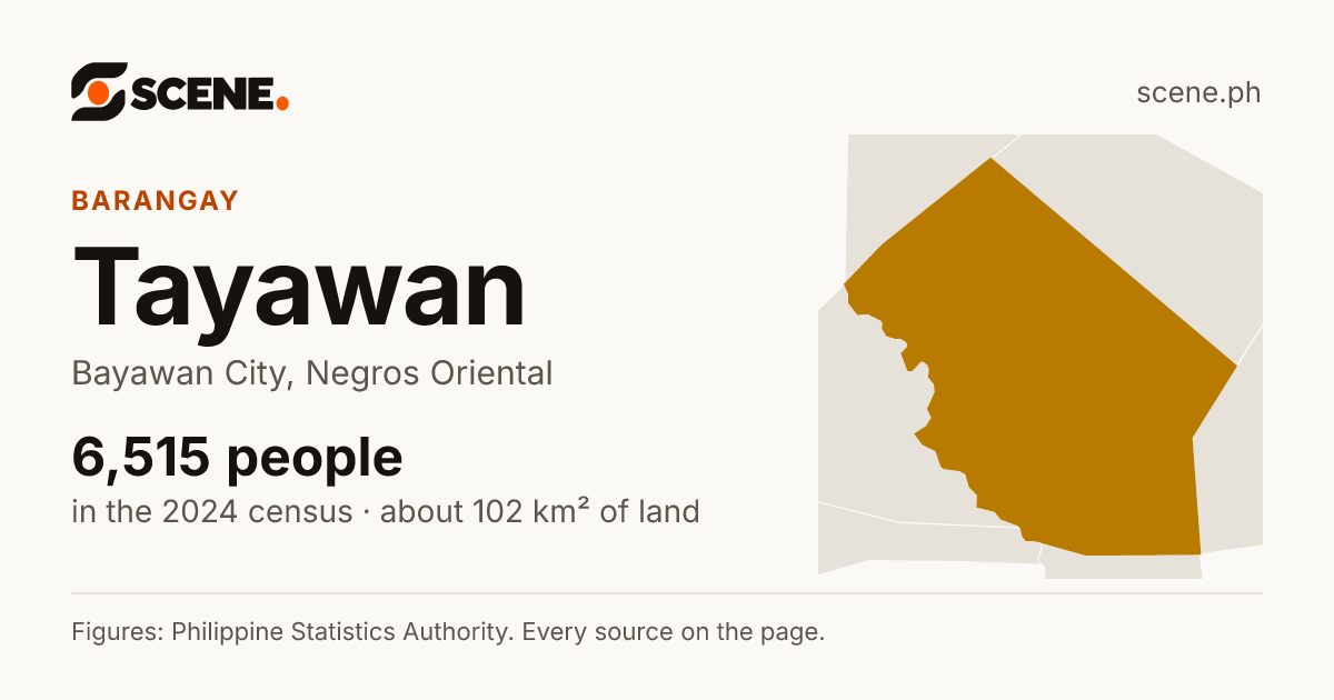 Tayawan, Bayawan City, barangay: 6,515 people in the 2024 census