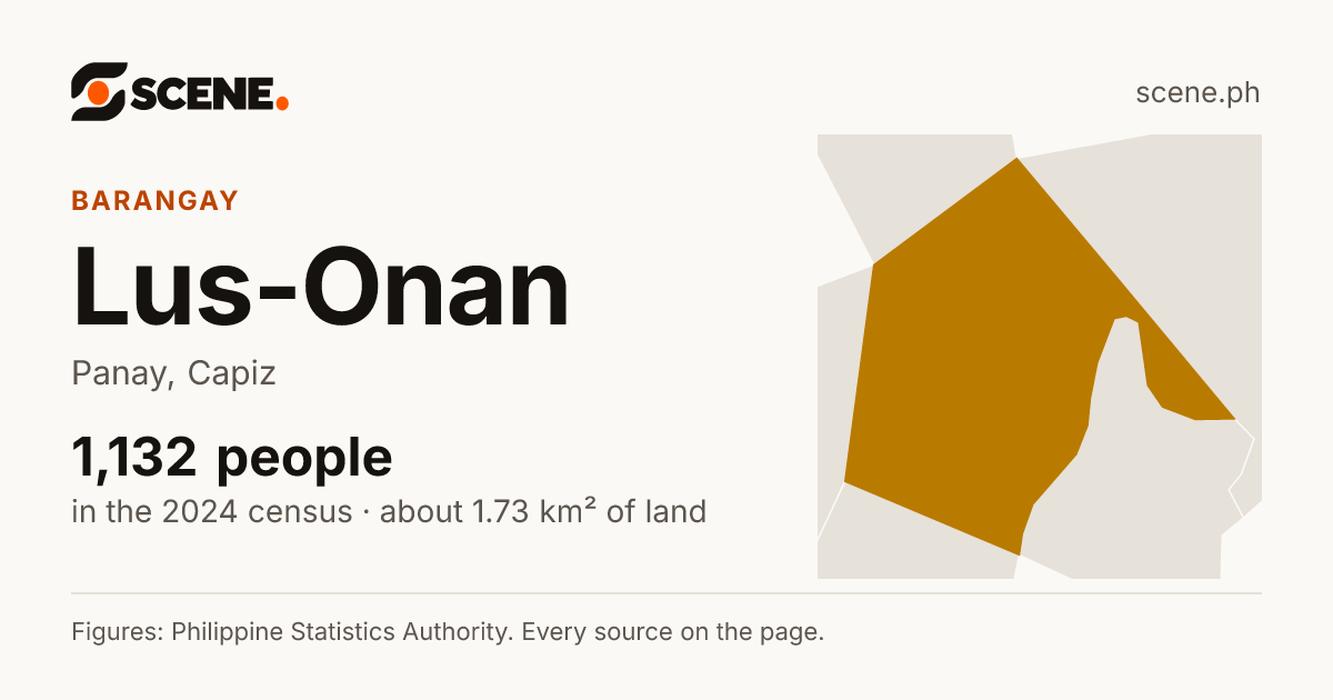 Lus-Onan, Panay, barangay: 1,132 people in the 2024 census