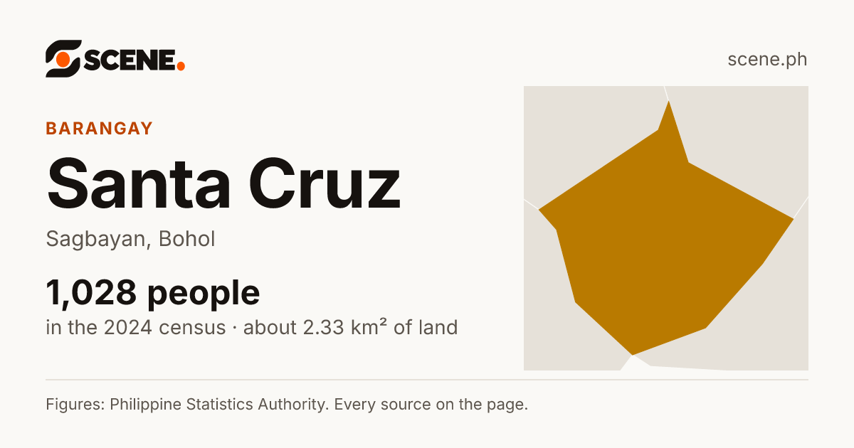 Santa Cruz, Sagbayan, barangay: 1,028 people in the 2024 census