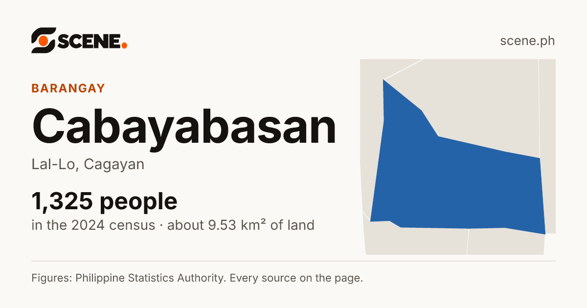 Cabayabasan, Lal-Lo, barangay: 1,325 people in the 2024 census