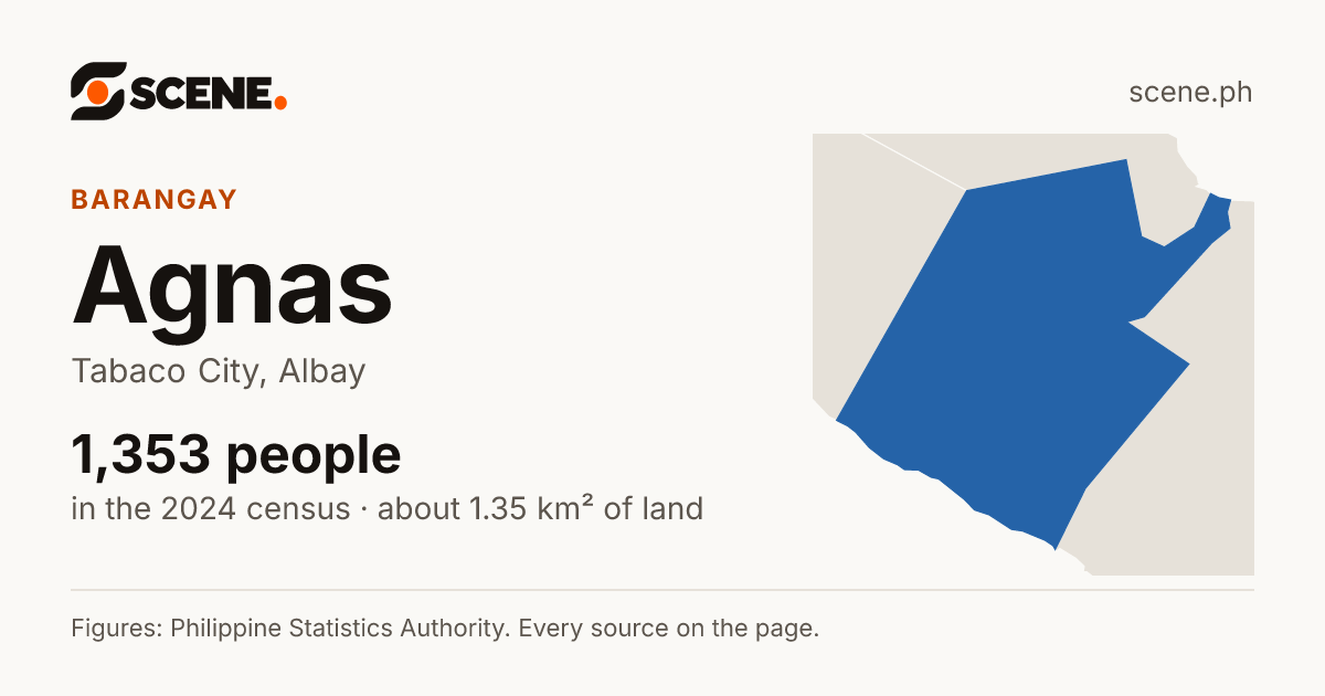 Agnas, Tabaco City, barangay: 1,353 people in the 2024 census