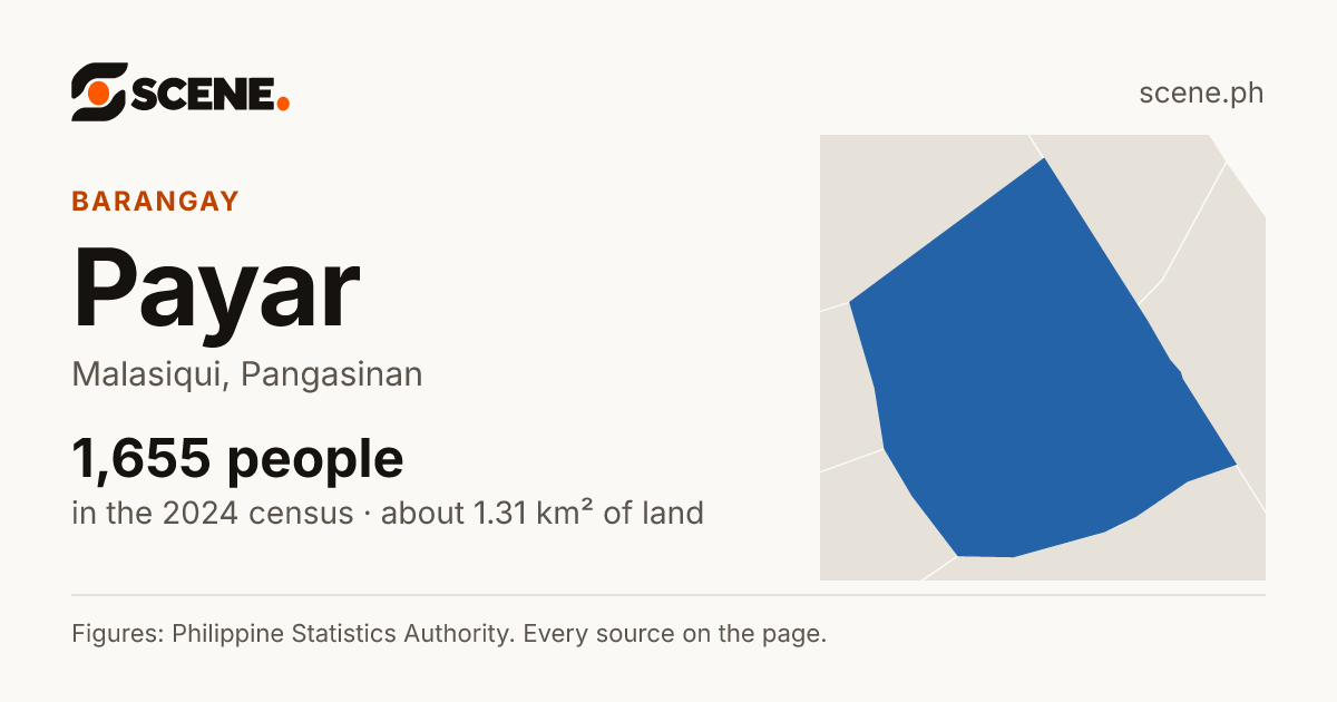 Payar, Malasiqui, barangay: 1,655 people in the 2024 census