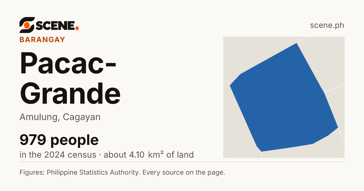 Pacac-Grande, Amulung, barangay: 979 people in the 2024 census