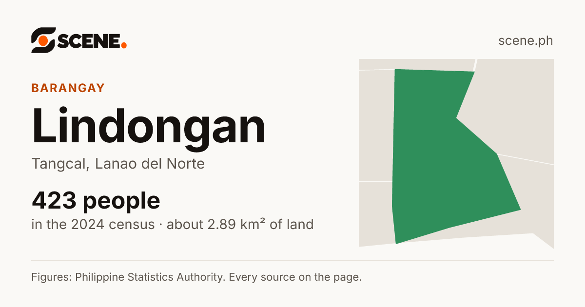 Lindongan, Tangcal, barangay: 423 people in the 2024 census