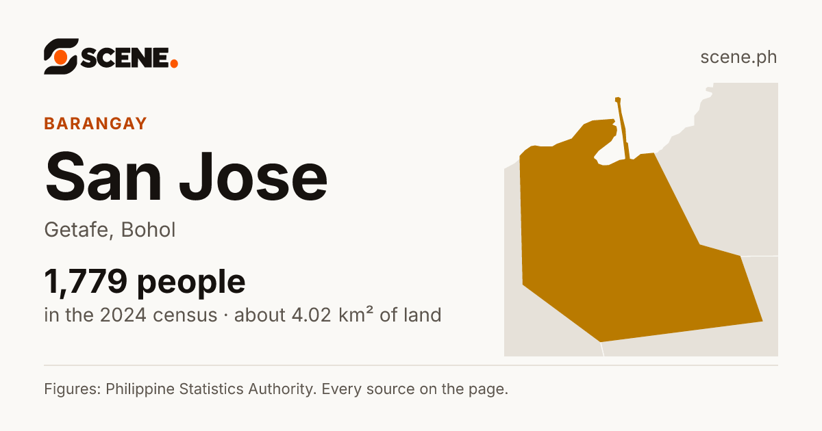 San Jose, Getafe, barangay: 1,779 people in the 2024 census