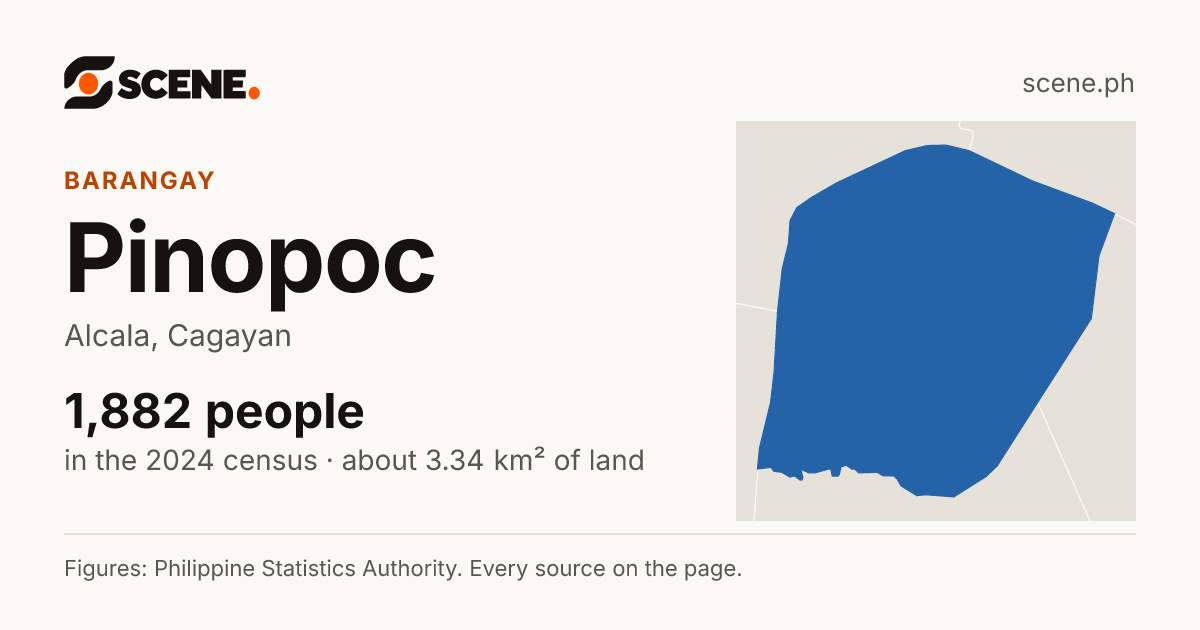 Pinopoc, Alcala, barangay: 1,882 people in the 2024 census