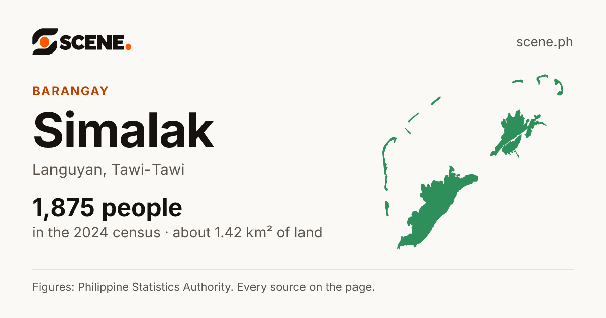 Simalak, Languyan, barangay: 1,875 people in the 2024 census