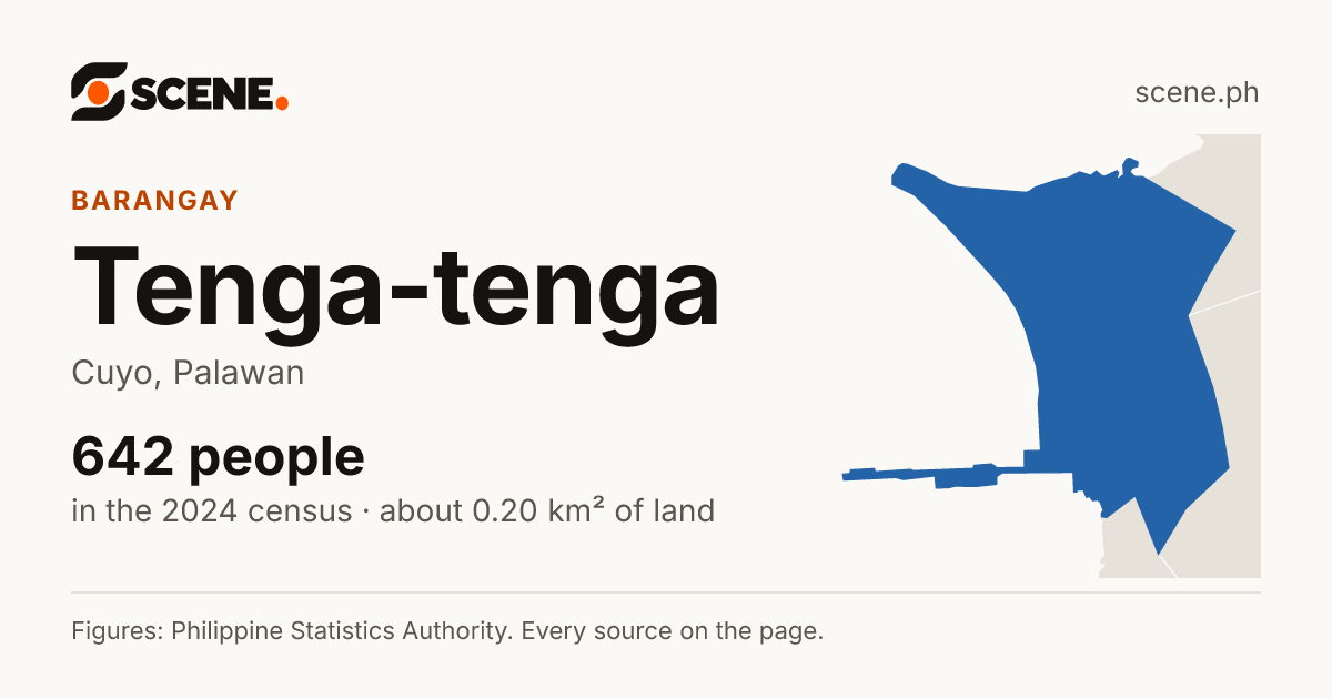 Tenga-tenga, Cuyo, barangay: 642 people in the 2024 census