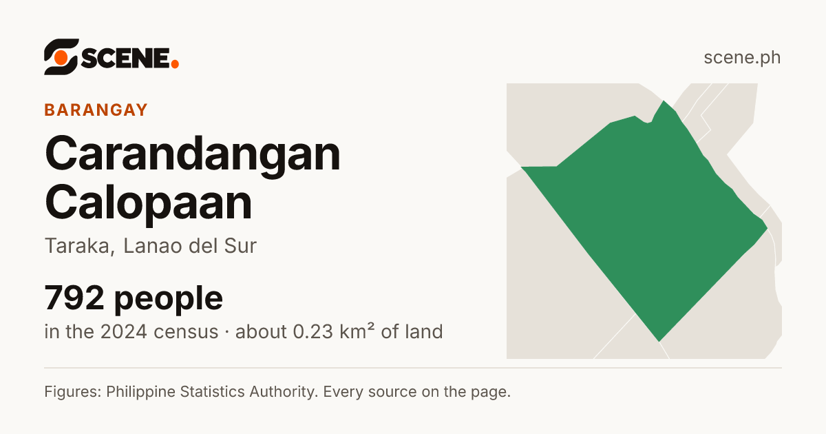 Carandangan Calopaan, Taraka, barangay: 792 people in the 2024 census