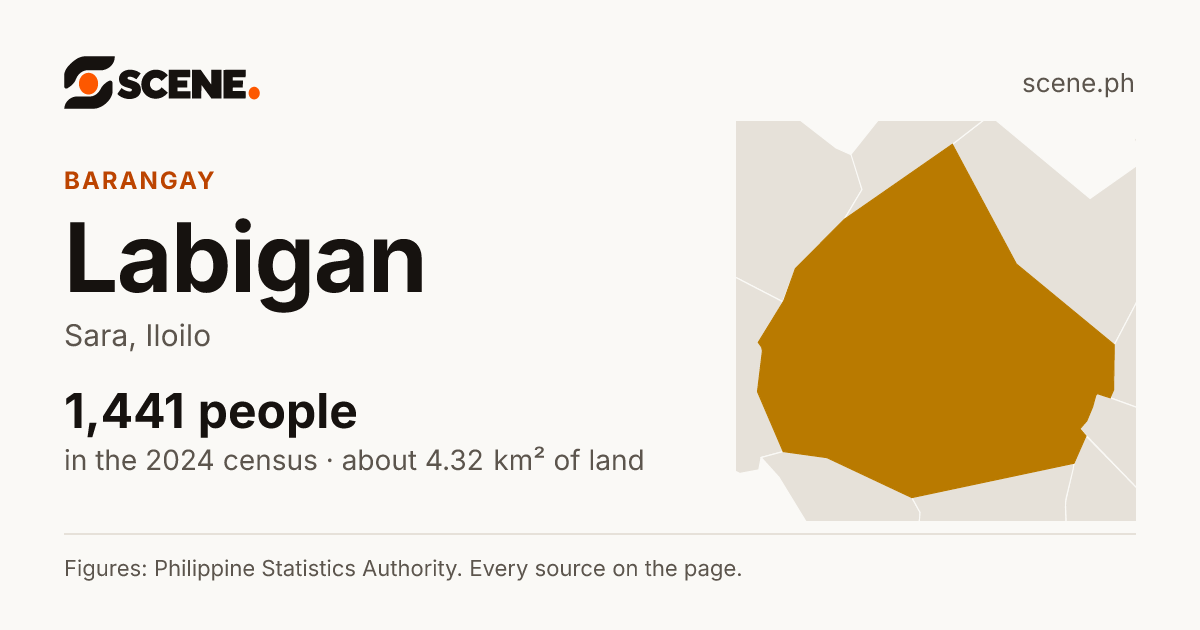 Labigan, Sara, barangay: 1,441 people in the 2024 census