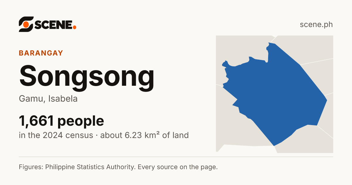 Songsong, Gamu, barangay: 1,661 people in the 2024 census