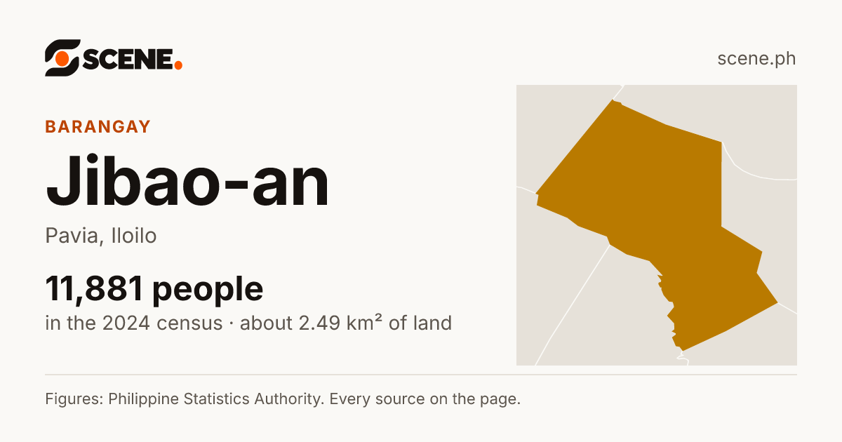 Jibao-an, Pavia, barangay: 11,881 people in the 2024 census