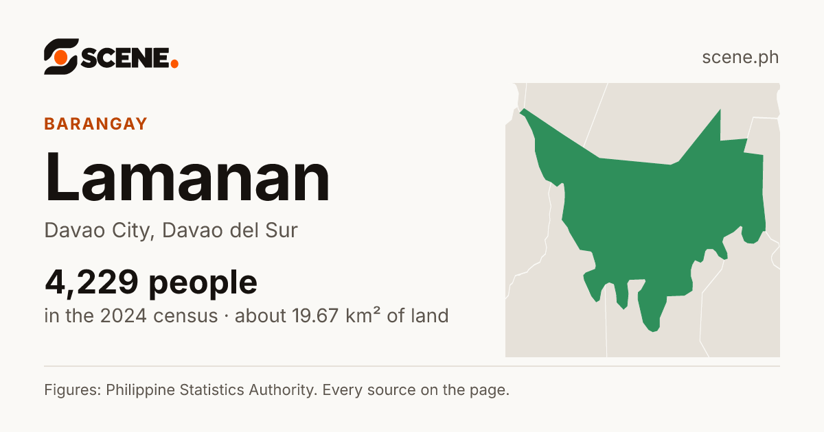 Lamanan, Davao City, barangay: 4,229 people in the 2024 census