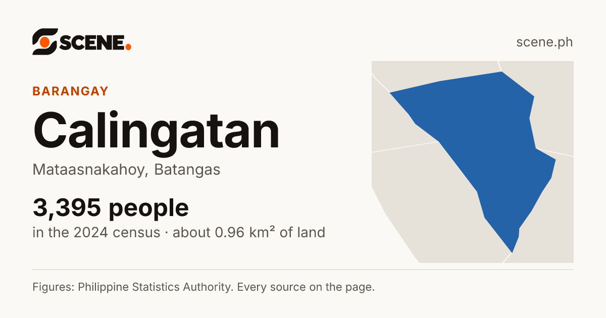 Calingatan, Mataasnakahoy, barangay: 3,395 people in the 2024 census