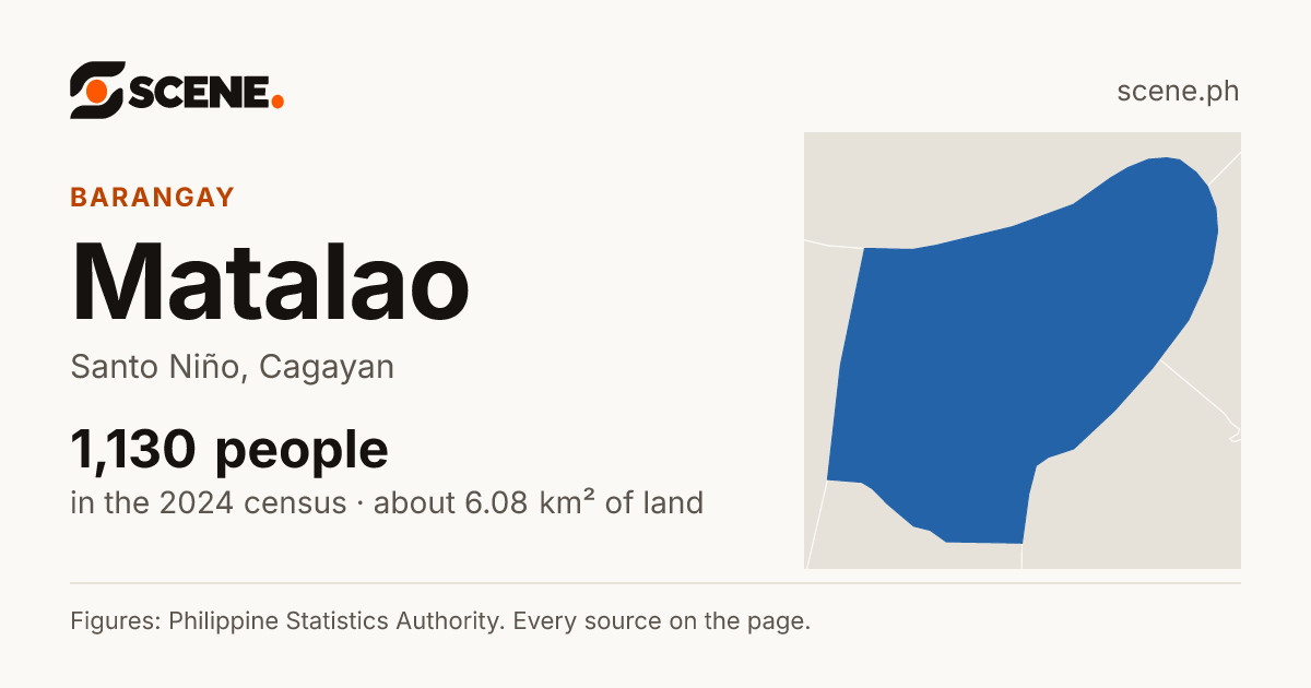 Matalao, Santo Niño, barangay: 1,130 people in the 2024 census
