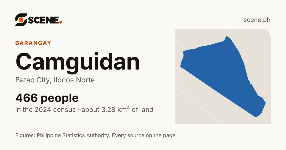 Camguidan, Batac City, barangay: 466 people in the 2024 census
