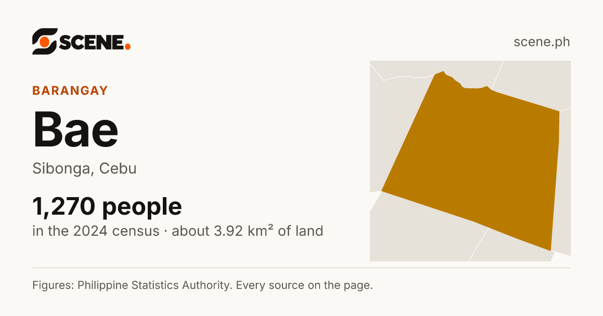 Bae, Sibonga, barangay: 1,270 people in the 2024 census