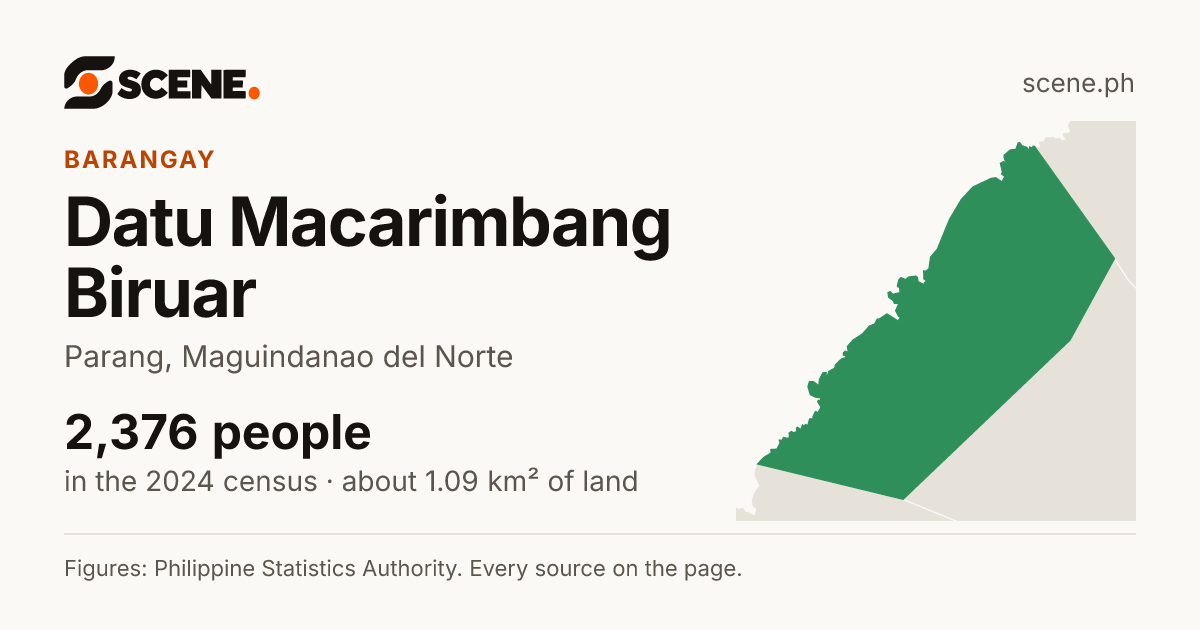 Datu Macarimbang Biruar, Parang, barangay: 2,376 people in the 2024 census